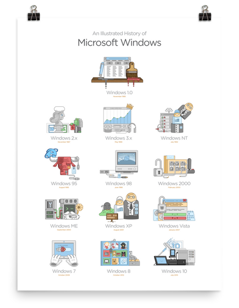 A Visual History of Windows