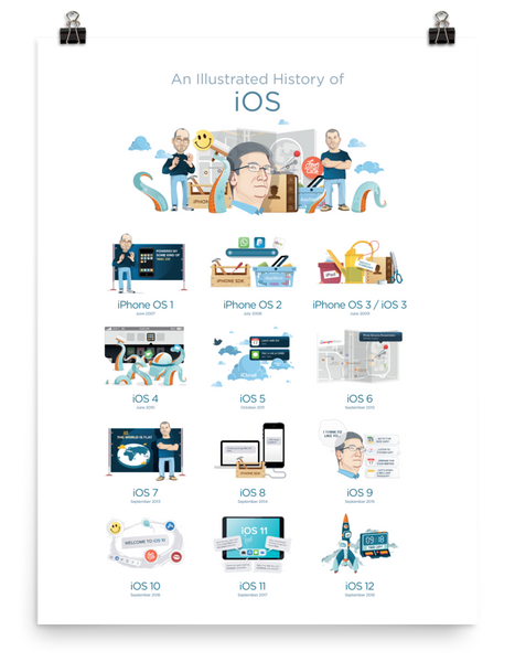 The History of iOS
