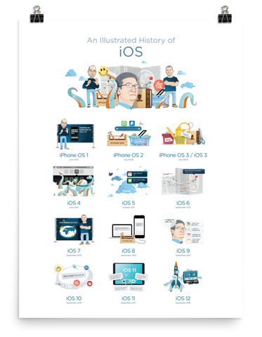 The History of iOS