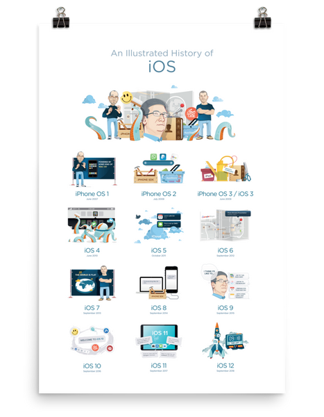 The History of iOS