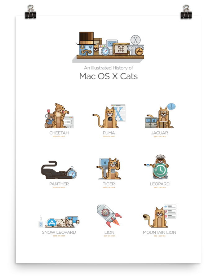 An Illustrated History of macOS