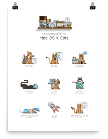 The History of Mac OS X Cats