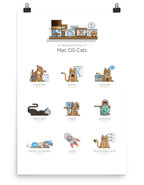 The History of Mac OS X Cats