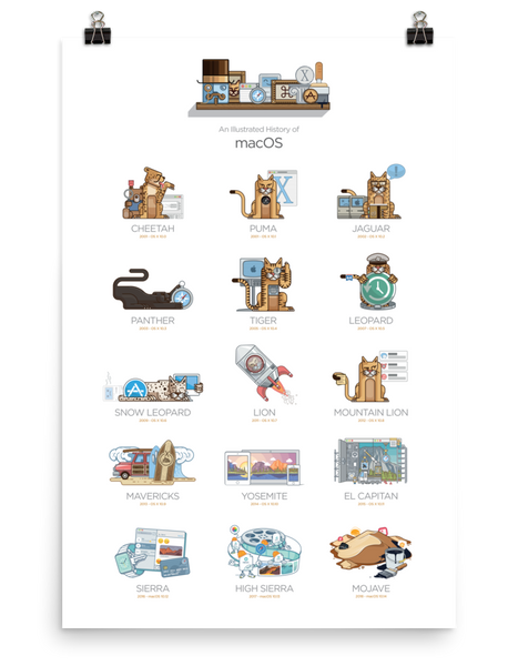 The History of macOS