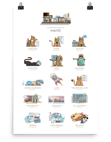 The History of macOS