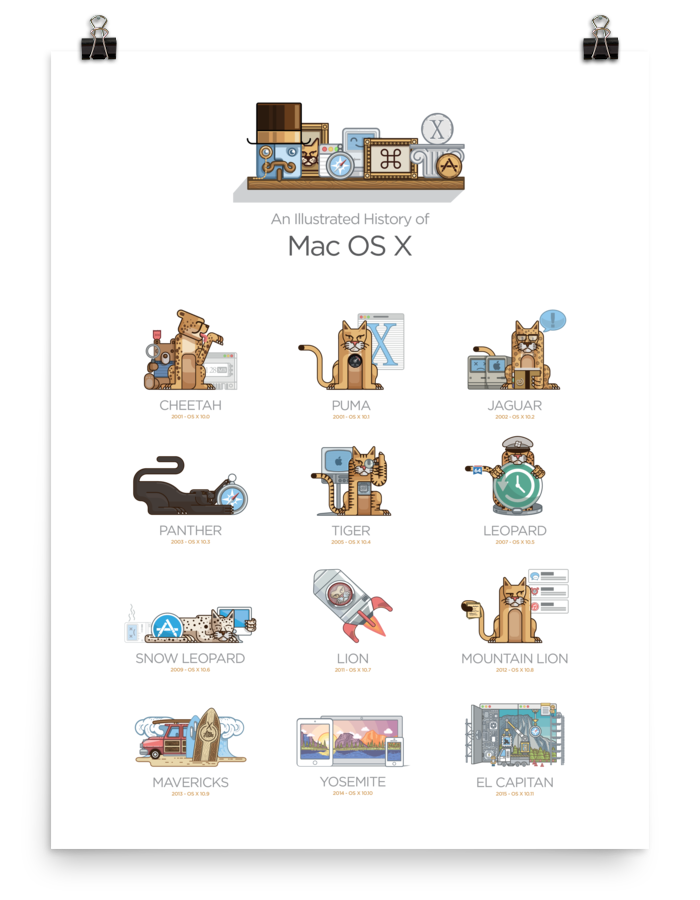 Mac Os Example Mac Os History