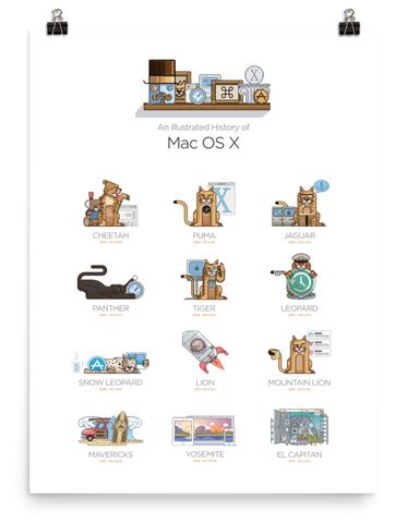The History of Mac OS X